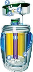 espring-Wasserfilter-Bestandteile